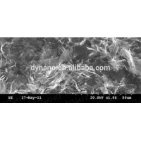 Graphene oxide nano powder (Micron graphene oxide powder) graphene oxide nano platelets